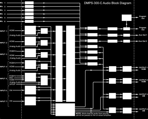 Crestron wiring diagrams further correspondent bradley m marazas 2 901860 further overhead projector audio visual. Crestron Light Switch Wiring Diagram