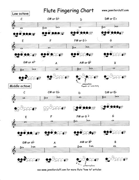 C Sharp Flute Finger Chart
