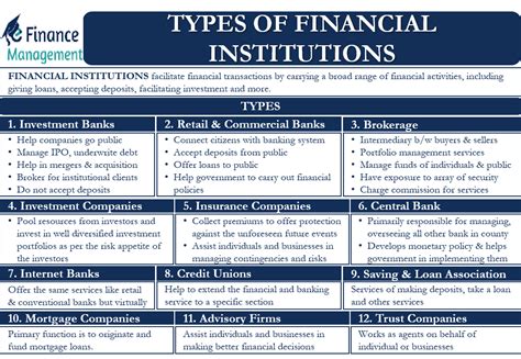 Types Of Financial Institutions All You Need To Know Efinanemanagem