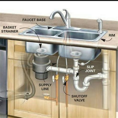 Earlier this year, the chrome plumbing underneath basically disintegrated in the spot under the bucket in the picture. Kitchen sink plugged or draining slow??? We can fix it ...