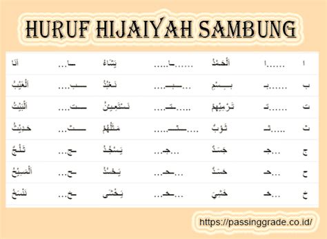 Huruf Hijaiyah Sambung Pdf - IMAGESEE