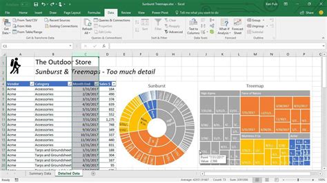 Sunburst Charts And Treemaps Excel 2016 Microsoft Excel Dashboards