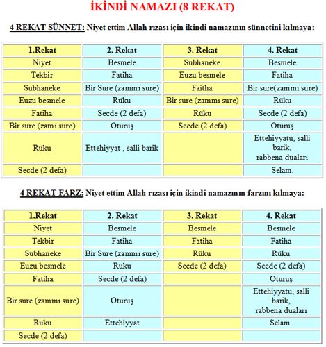 Namaz Nasıl Kılınır Tablosu - İhvanlar.net Ehli Sünnet Müdafaa Hattı