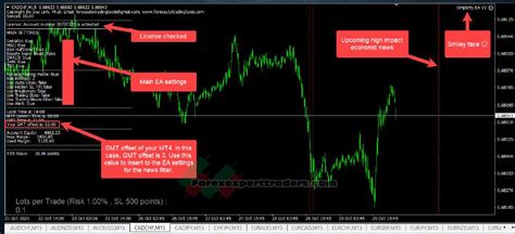 Simplicity Ea V21 Forex Robot Download Forex Robots Binary Option