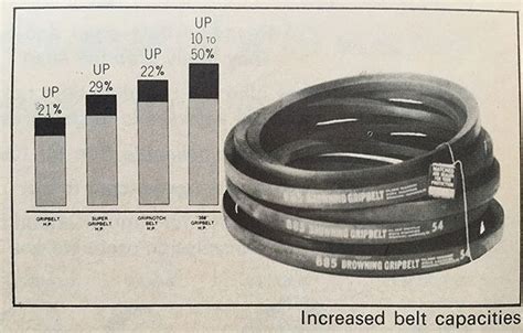 Browning Historic Belt Chart Brown Belt 10 Things