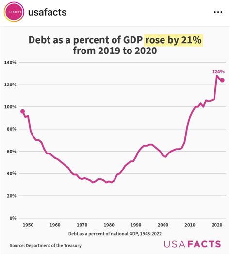 Nicoletta On Twitter Rt Enfanjopa Trump Pence Administration Via