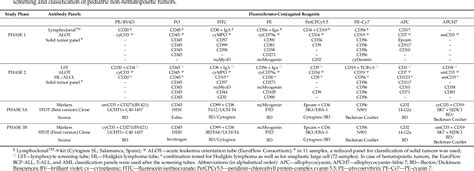 Table 2 From Flow Cytometry Immunophenotyping For Diagnostic