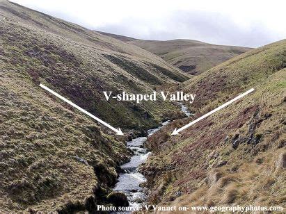 River cruising and small ship luxury cruising. VUDEEVUDEE'S GEOGRAPHY BLOG: UPPER COURSE OF THE RIVER