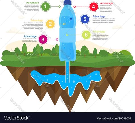 Natural Water Source Water Infographics Royalty Free Vector