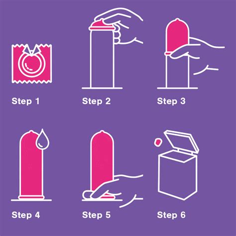 How To Properly Wear A Condom Reverasite