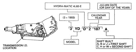 Repair Guides Serial Number Identification Transmission