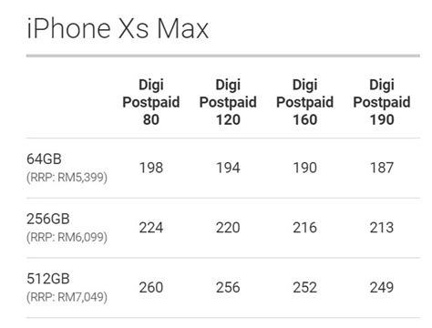 Both the iphone 7 and iphone 7 plus are now available in malaysia from rm3,199 and rm3,799 onwards. Digi is offering the iPhone XS with free upgrade and ...