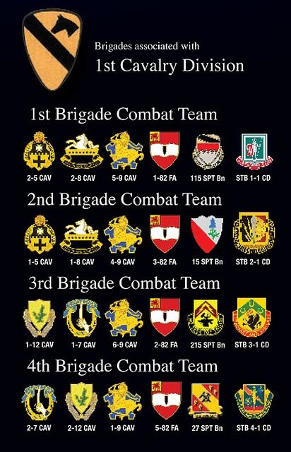 100 Best 1st Cavalry Division Images By Ted Panos On Pinterest
