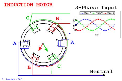 How Induction Motor Works Electrical E