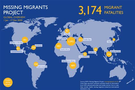 Over 3000 People Die During Migration Journeys In 2020 Despite Covid