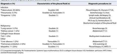 Pdf Pleural Effusion In End Stage Renal Failure Patients Semantic