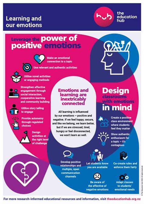Learning And Our Emotions Infographic The Education Hub