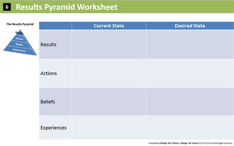 The Pyramid Of Results Motivation And Ability Organizational Agility