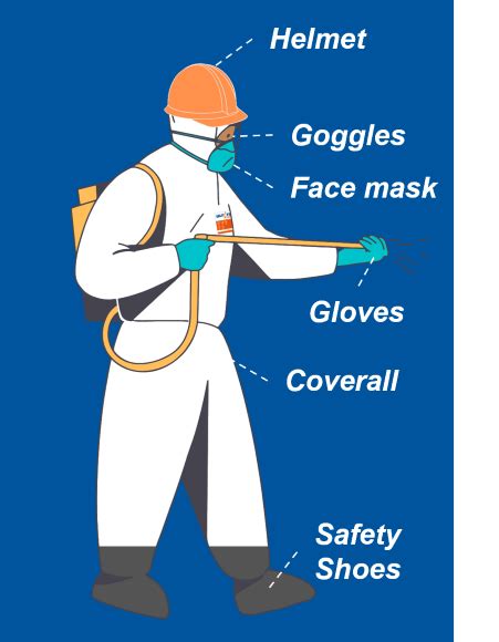 List Of Ppe For Workplace Ultitec