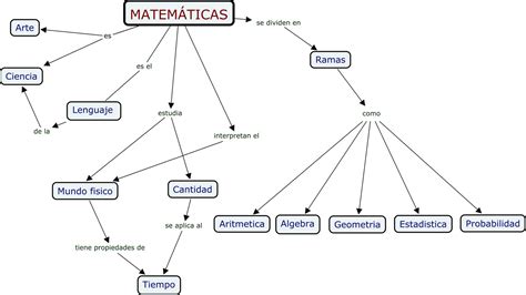 Nuevas Formas De Aprender MatemÁticas Mapa Conceptual Las MatemÁticas
