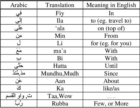 Nermin نرمين m & f bosnian, turkish, arabic (egyptian) from persian نرم (narm) meaning soft, gentle. Table 1 from Extract the Semantic Meaning of Prepositions ...