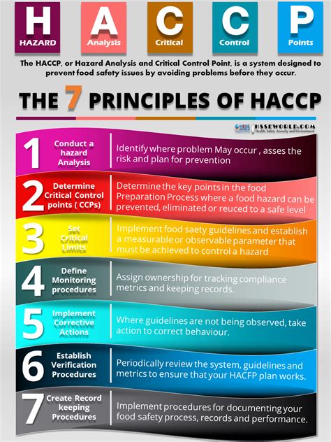 Haccp Food Safety Checklist