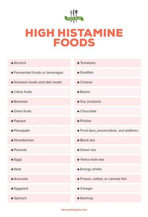 The low histamine diet may help people who develop symptoms, such as sneezing, itching, or hives, in response to foods that contain histamine. Pin on Caveman eats