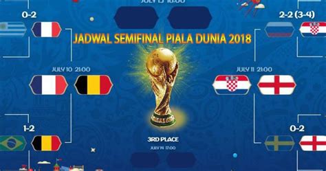 Jadwal Lengkap Babak Semi Final Piala Dunia 2018 Bcabet Soccer Info
