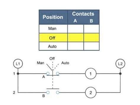 Custom drawn guitar wiring diagrams. 3 Position Selector Switch Wiring Diagram - Wiring Diagram And Schematic Diagram Images