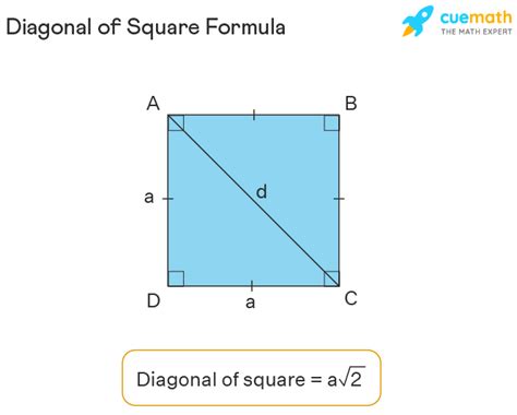 Diagonal Of Square Formula How To Find Diagonal Of Square