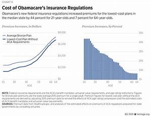 Year Six Of The Affordable Care Act Obamacare S Mounting
