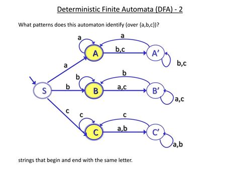 Ppt Deterministic Finite Automata Dfa 1 Powerpoint Presentation