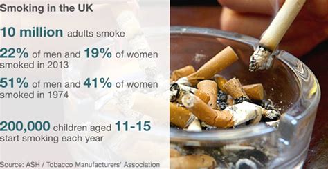 Tobacco Kills Two In Three Smokers Clear The Air News Tobacco Blog Clear The Air News