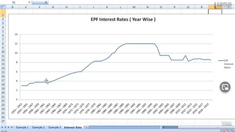 5 Most Important Pf Interest Rate Calculation Rules