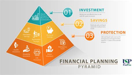 Financial Planning Usp Finpro