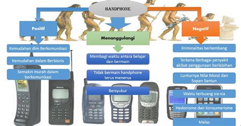 Dampak Positif Dan Negatif Penggunaan Hp