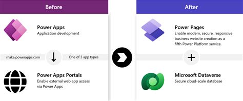 Share More Than 129 Powerapps Logo Vn