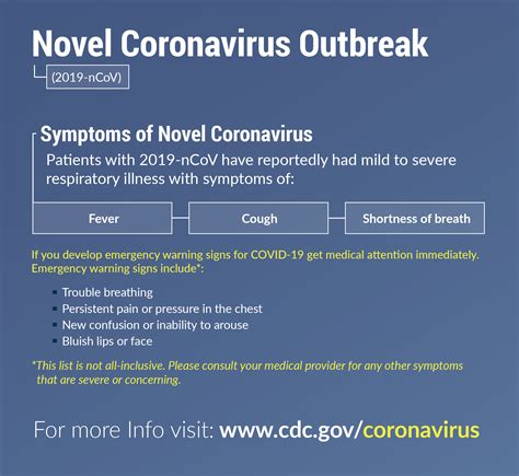 Coronavirus Dod Response