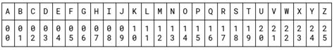Since the alphabet is contiguous within the ascii character set,. Cryptography - History & Basics | inversegravity.net