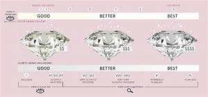 Solitaire Engagement Rings 101 