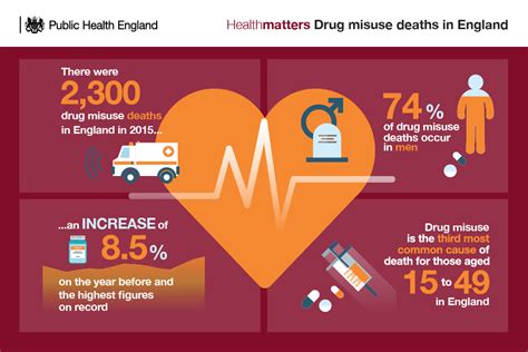 Health Matters Preventing Drug Misuse Deaths Gov Uk