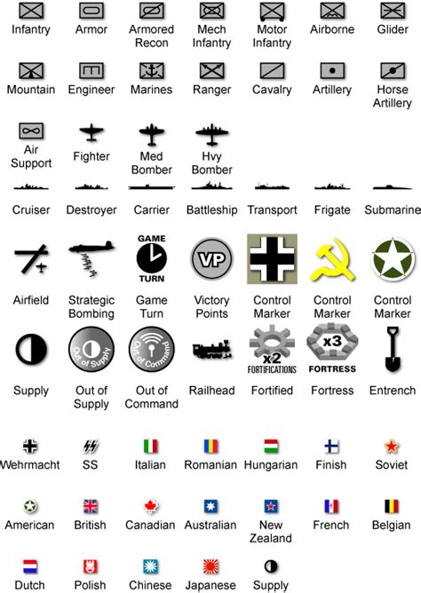 Nato Military Symbols The Burning Question Nato Symbology Or