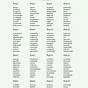 Vocabulary Lists By Grade