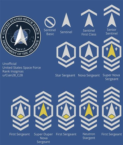 Space Force Ranks Insignia William Shatner Wants Us Space Force To