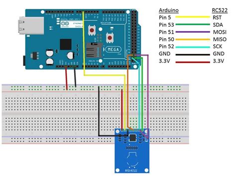 If you've been on this website for a while, i bet you know what the arduino microcontroller is. Connection between the RFID module and the Arduino board ...