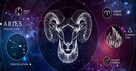 Aries Zodiac Sign Personality Traits Aries Horoscope And Dates