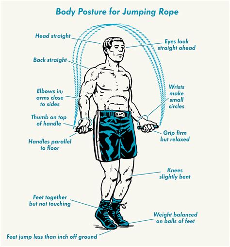 Jump Rope Benefits Virtca