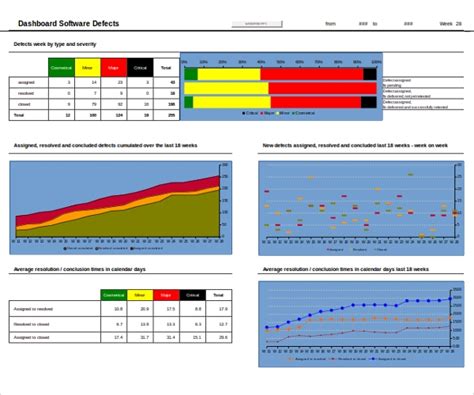 Dashboard spreadsheet template are prepared in excel for different departments in the company focusing on different areas. 10+ Excel Dashboard Templates | Sample Templates