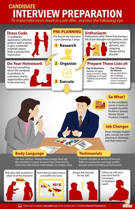 Simple Job Interview Infographics Part