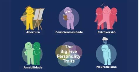 Big Five A teoria da personalidade mais aceita na ciência Universo da Psicologia